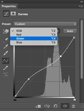 gradation curve